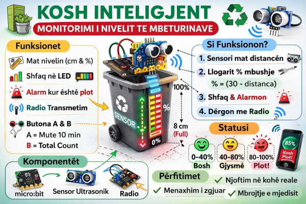 SmartBin Challenge – Code for a Cleaner Future!